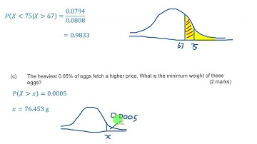 Question 8, 2020 WACE Mathematics Methods Exam Solutions