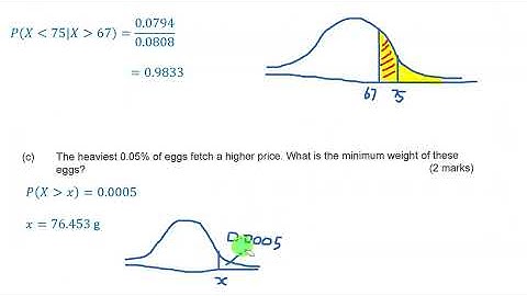 Question 8, 2020 WACE Mathematics Methods Exam Solutions