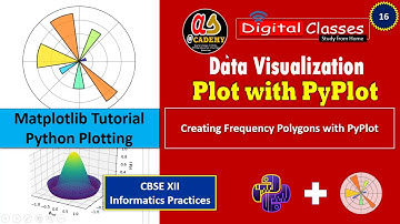 Data Visualization Tutorial - 16 | Frequency Polygon - matplotlib pyplot | XII IP CBSE NCERT