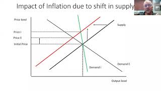 Understanding Inflation: What Does the Credit Practitioner Need to Know