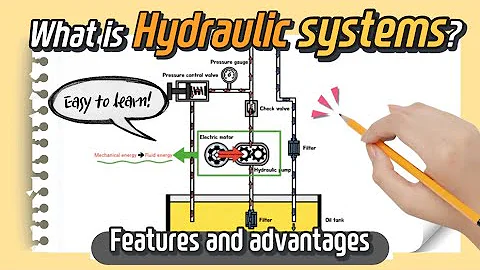 What is Hydraulic Systems? (subtitles | animation)