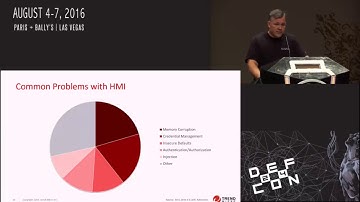 Hacker-Machine Interface - State of the Union for SCADA HMI Vulnerabilities