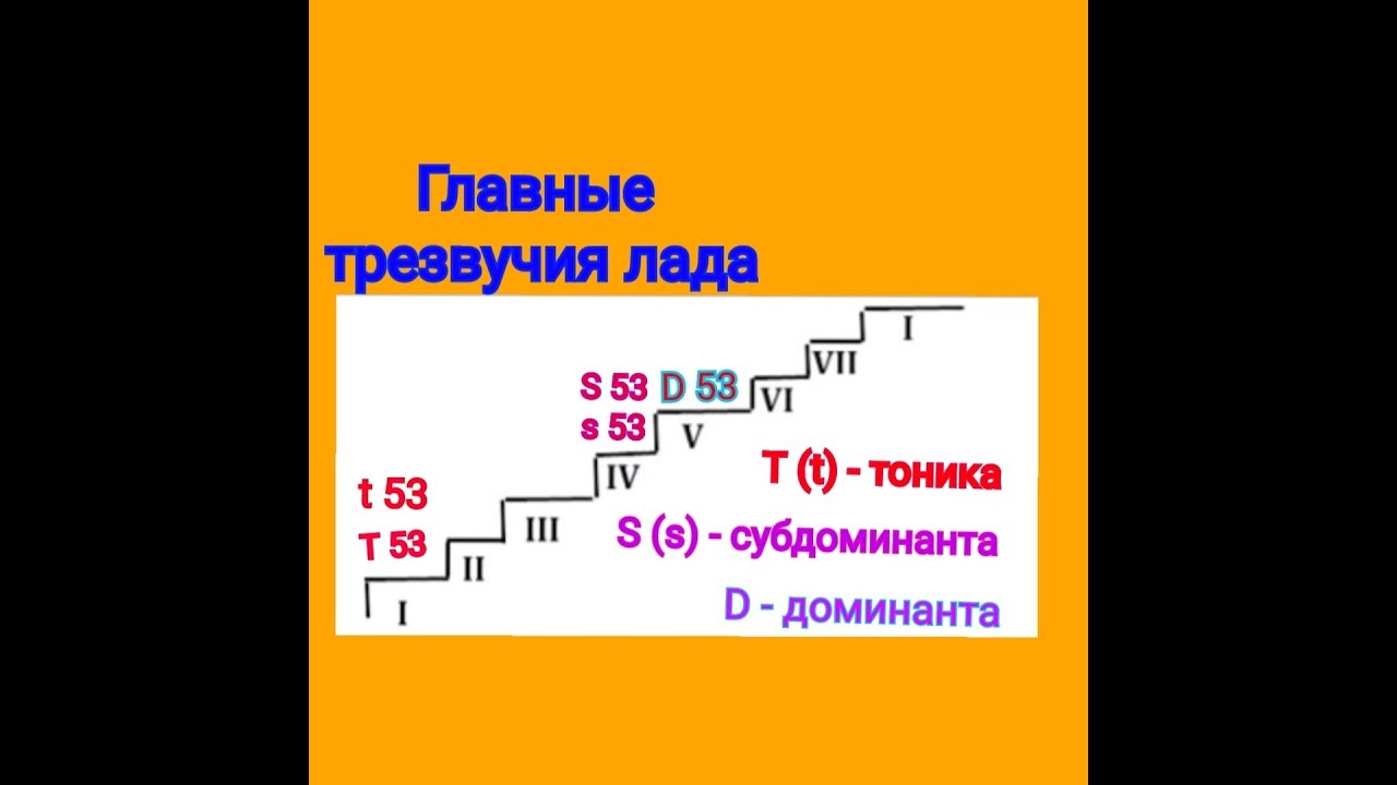 Основные трезвучия лада