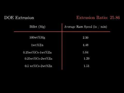 (MANIM) 480p Example Presentation. Mike's Friday Slides