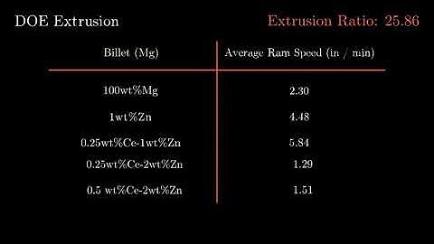 (MANIM) 480p Example Presentation. Mike