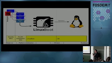LinuxBoot: Linux as Firmware Replace most of your firmware with Linux