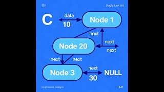 Understanding Pointers and Linked Lists(singly) with my mates.