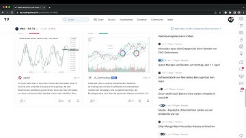 TradingView Tutorial - Earnings-Kalender