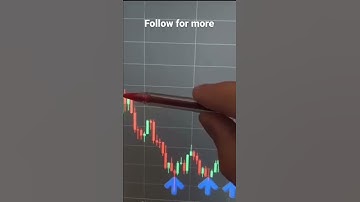 Crypto Chart Patterns help you make profits 100 time more | Subscribe 🔔