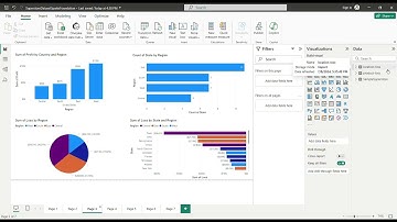 Superstore Exploratory Data Analysis with PowerBi