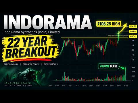 INDORAMA 🔥 Terobosan 22 Tahun! | Harga Tertinggi ₹106,25 | Volume Besar | Analisis Saham