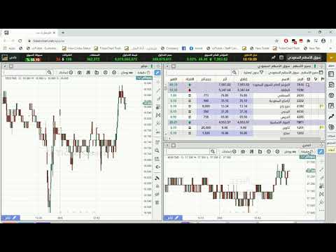 ترتيب الشاشات تكرتشارت نت