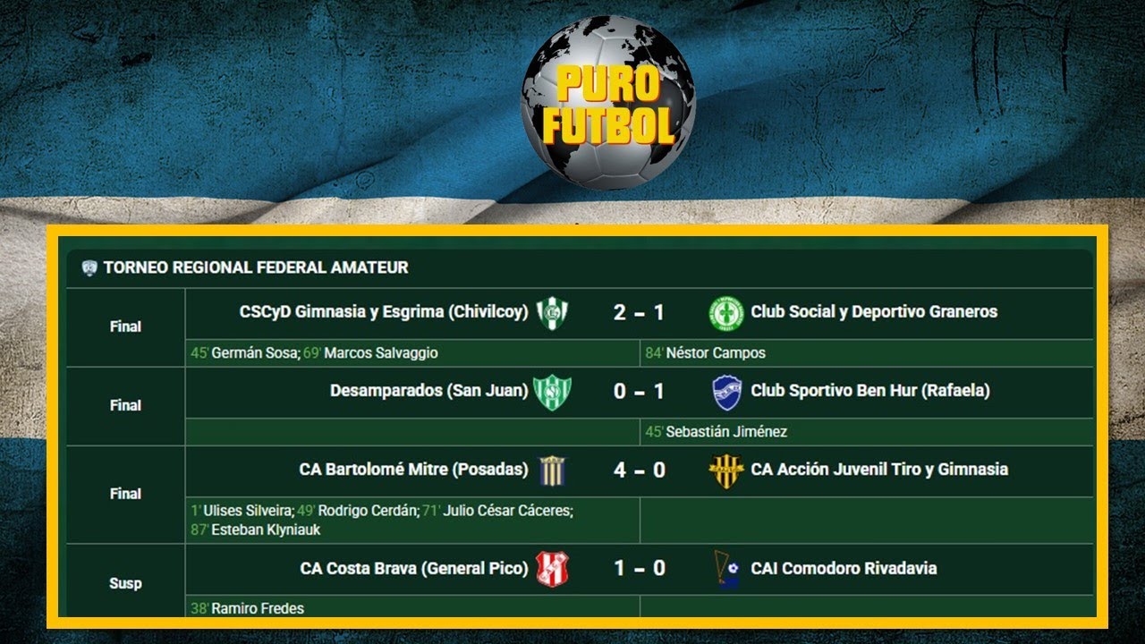Las Finales por el Ascenso al Federal A (Torneo Regional Amateur 2025 ...