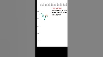 #narendramodi #rahulgandhi #bjp #dhruvrathee #india #shorts #viral