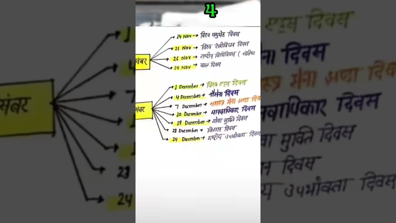 important days current affairs 