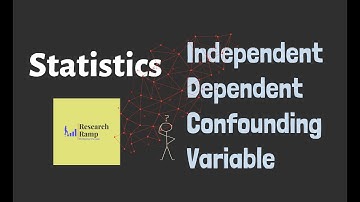 Dependent & independent variable || confounding variables || other types of variables @ResearchRamp