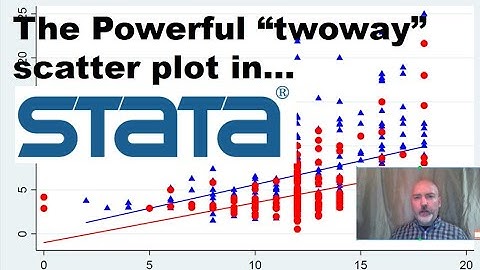 Scatter Plots in Stata using the "Twoway" option