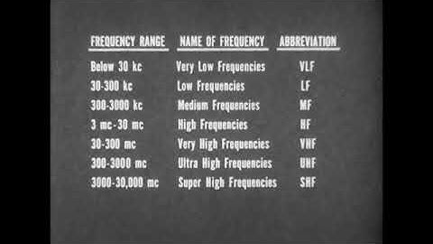 1950 The Effects of the Ionosphere on Radio Wave Propagation