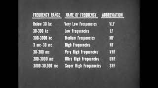 1950 The Effects of the Ionosphere on Radio Wave Propagation