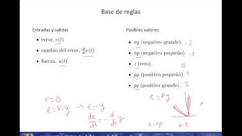 umh2976 2012-13 Prac002 Diseño péndulo Invertido. Parte 1