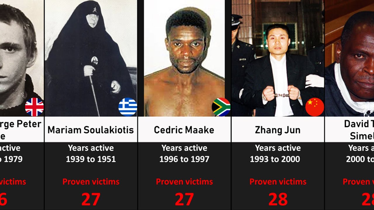 Comparison: Worst Serial Killers in the History - YouTube