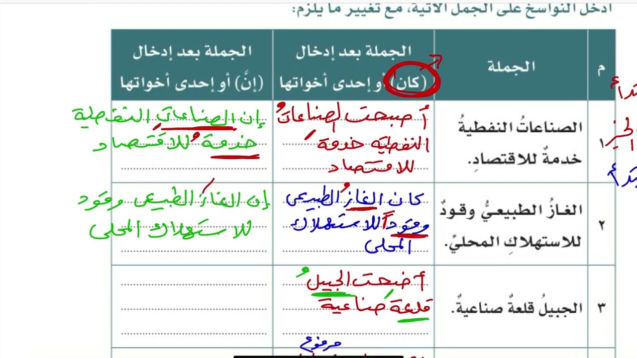 الحروف الناسخة /لغتي اول متوسط الفصل الدراسي الثاني الجزء الثاني