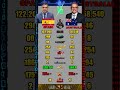 Spain vs Australia Military Power Comparison 2026