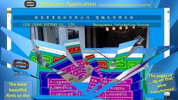 The Most Powerful Tools - The World