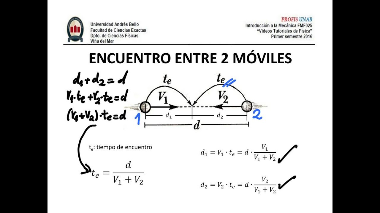 MRU 01 Análisis del Movimiento de un móvil YouTube MRU 01 Análisis del Movimiento de un móvil YouTube
