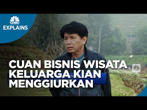 Video: Area rekreasi sebagai usaha ekonomi yang sukses