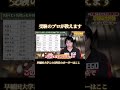 【早稲田大学】共通テストのボーダー点数はこれ！　#大学受験 #共通テスト #早稲田大学