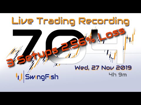 📈Day Trading #Forex LIVE [Wed, 27 Nov -2.56%] GBPUSD GBPJPY AUDJPY