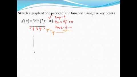 Graphing sine and cosine functions with phase shifts (1)