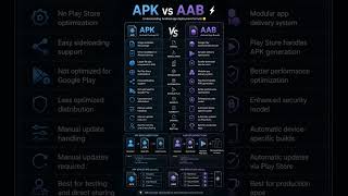 APK vs AAB — Which Android Format Should You Use in 2026? | Full Comparison