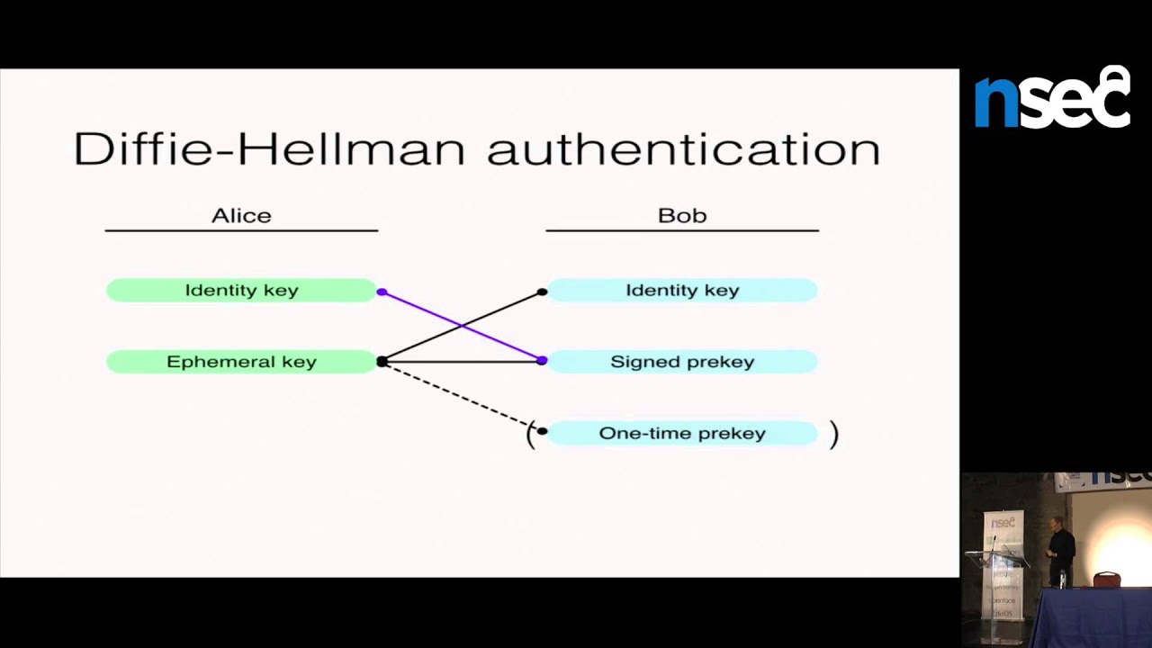NorthSec 2015 - Trevor Perrin - TextSecure Protocol: Present and Future