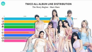 TWICE ALL SONG'S (ALL ALBUMS) LINE DISTRIBUTION (The Story Begins - Hare Hare)