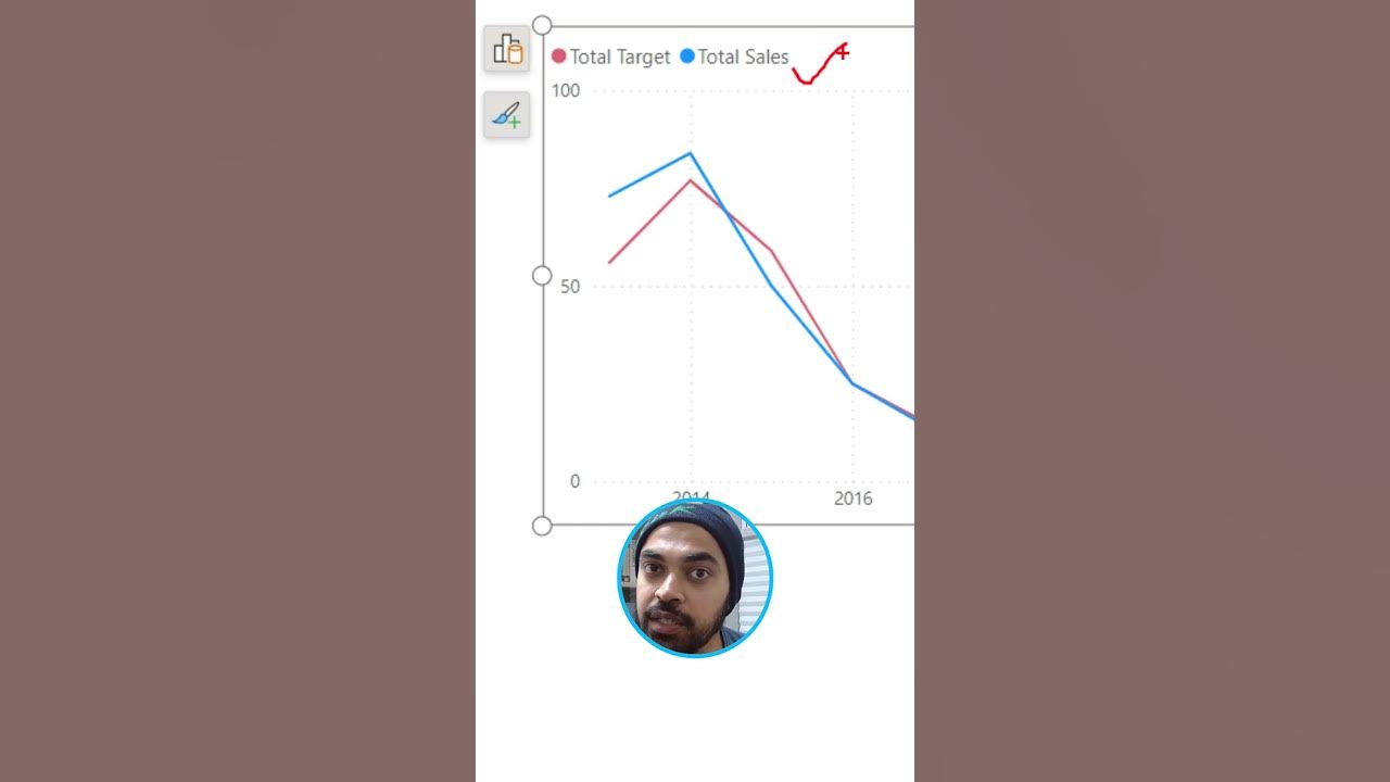 How to fill the area between lines in a line chart in power bi youtube