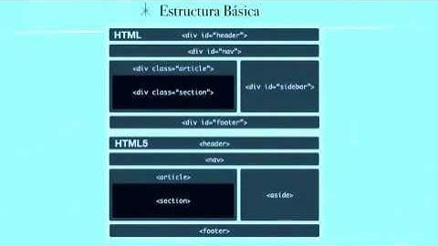 1.-HTML5 BASICO