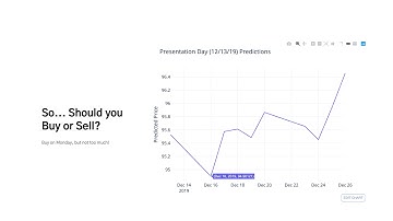 Big Data Analysis - Sentiment Analysis For Stock Market Predictions