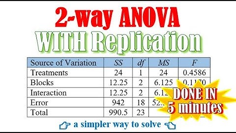 Two factor ANOVA test with replication