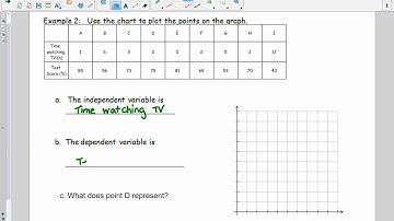 Interpreting scatter plots- Trends