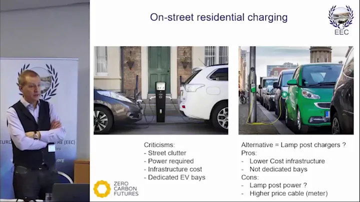 On-street Charging for Electric Vehicles: what are the challenges and solutions? - DayDayNews