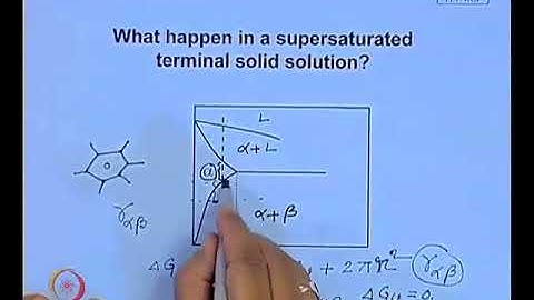 Precipitation for Solid Solution