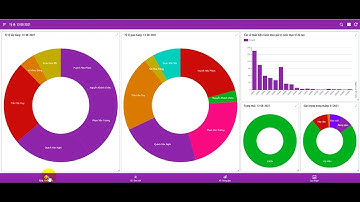 Review ứng dụng Appsheet - Giao nhận đơn hàng nội ô