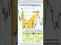 BAT Pattern [Forex &amp; Crypto Trading Strategy] #shorts