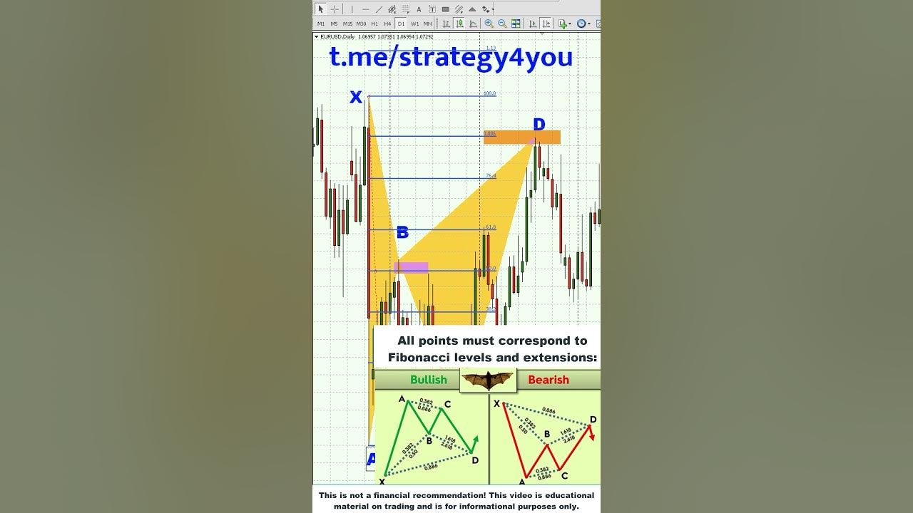 Стратегия шорт. Crypto pattern.