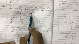 Learning Vector QuantizationLVQ