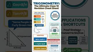 Trigonometry Made Easy in 60 Seconds 📐🔥 | Sin Cos Tan Explained #Shorts