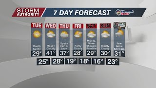 5 PM Mon Wx 1-10-22