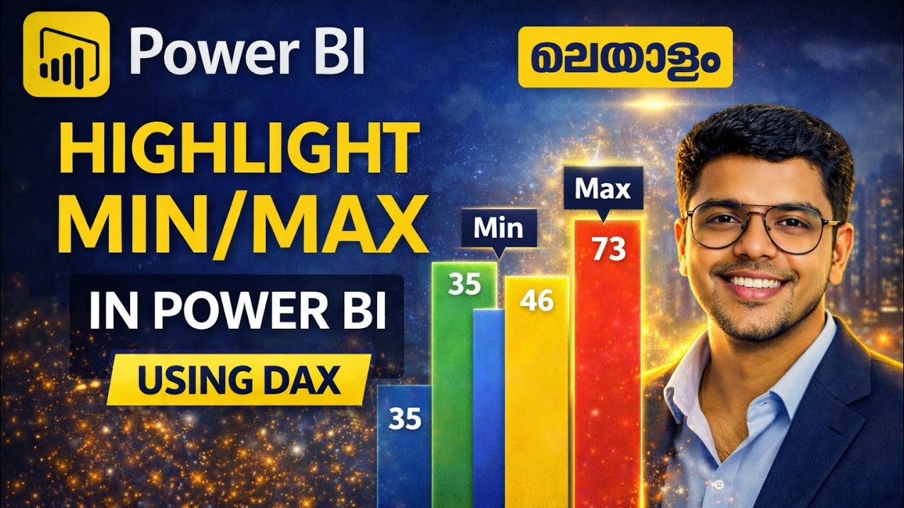 👉 Power BI Color Code Min & Max Sales | Highlight Values Dynamically ...